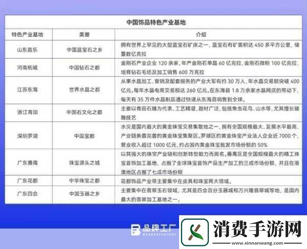 探索歐美二線市場