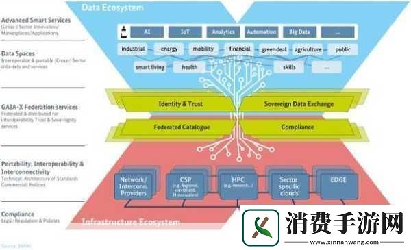 探索歐美二線市場