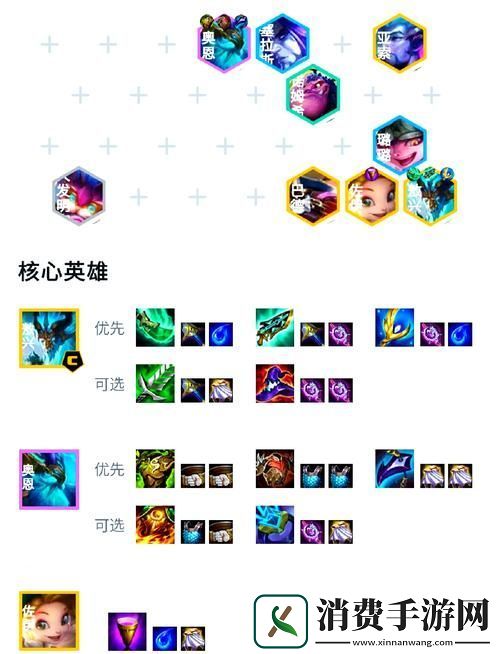 云頂之弈10.15版本最強攻略機甲法蓋倫陣容詳解